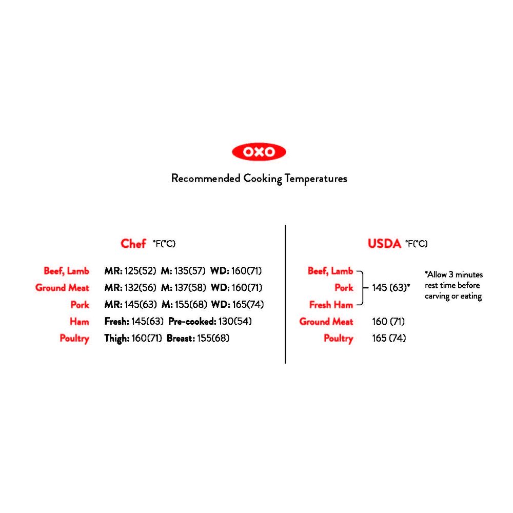 Thermocouple Thermometer D2
